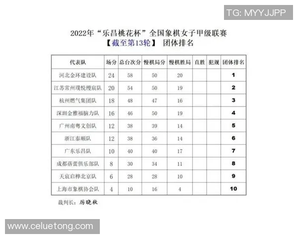 象棋甲级联赛积分榜最新动态分析及各队表现评估