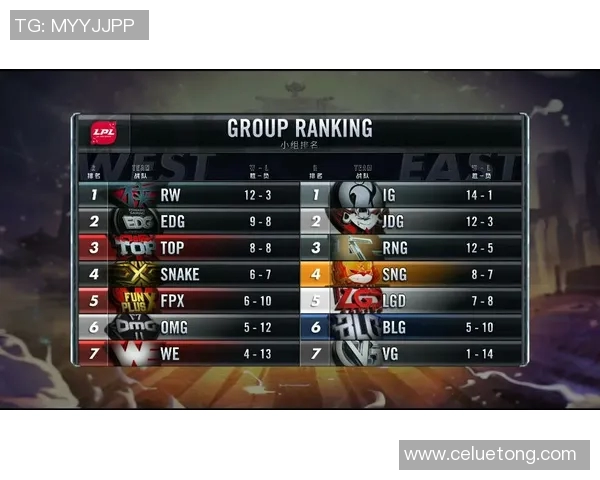 LPL夏季赛转会动态分析新队伍组建与选手流动趋势探讨